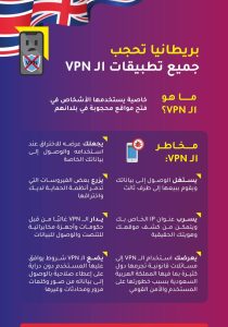 مخاطر الـ VPN