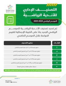 التصنيف الإداري الجديد للأندية الرياضية للموسم 2024-2025