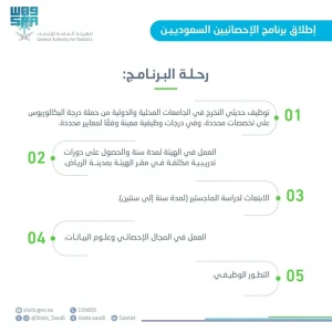 تفاصيل ومراحل برنامج "الإحصائيين" وتدريب المشاركين