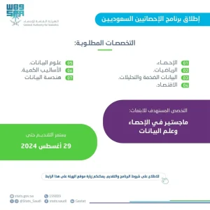 تفاصيل ومراحل برنامج "الإحصائيين" وتدريب المشاركين