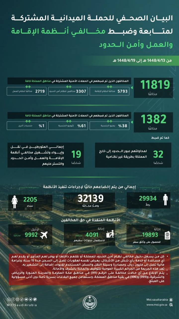 photo ٢٠٢٦ ١٠ ٠٣ ١٤ ٤١ ١٧