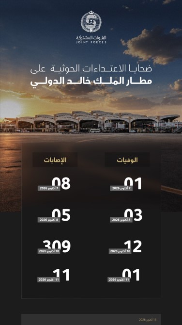 القوات
